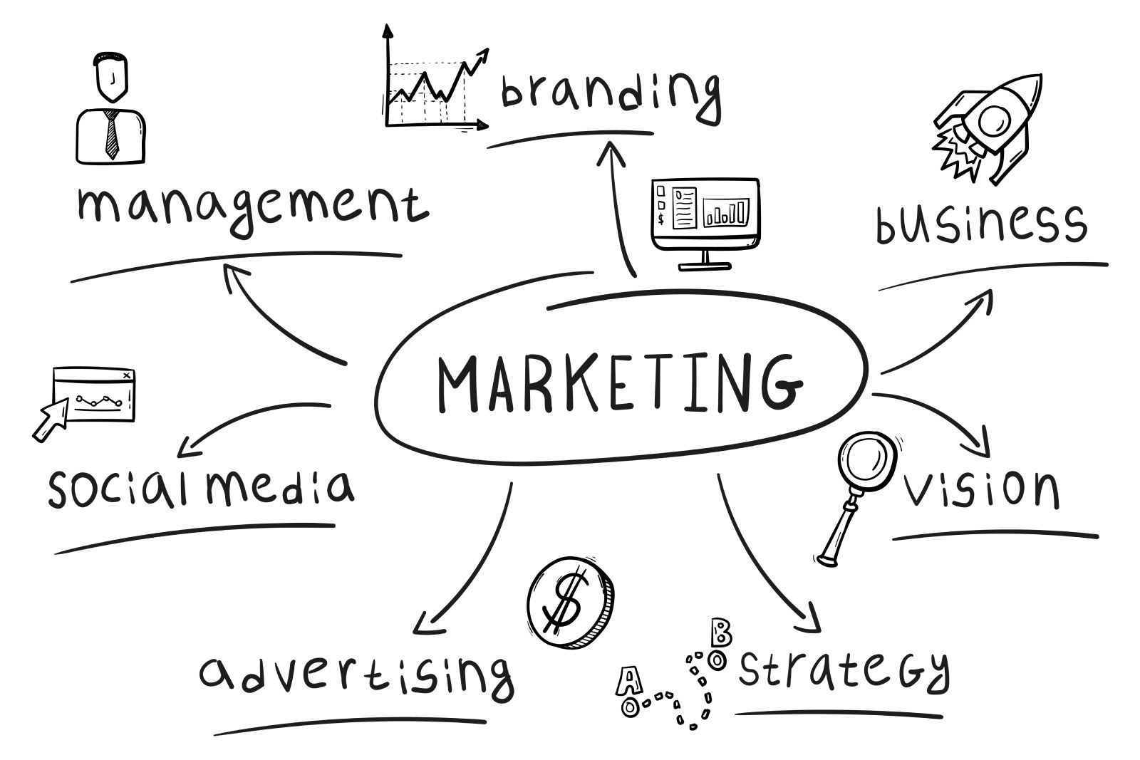 FinTech Marketing strategy chart